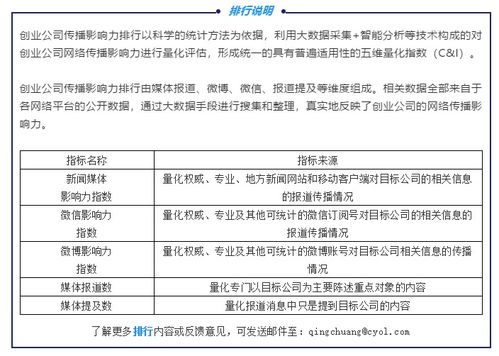 AI大數(shù)據(jù)全面賦能復(fù)工復(fù)產(chǎn) 2020年第二季度AI大數(shù)據(jù)類(lèi)創(chuàng)業(yè)公司傳播影響力TOP20與互聯(lián)網(wǎng)數(shù)據(jù)服務(wù)新格局