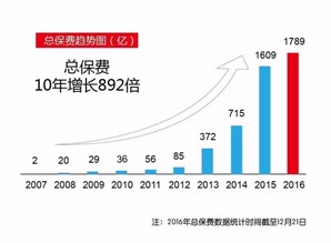 感恩相伴，數據賦能 華夏人壽保險股份有限公司十周年與互聯網數據服務新篇章