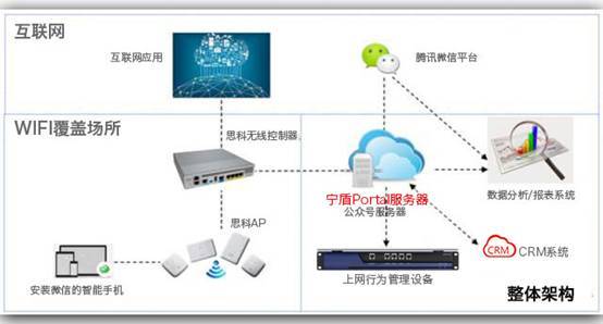 實景演示 機場、商超如何實現微信連Wi-Fi？互聯網數據服務新篇章